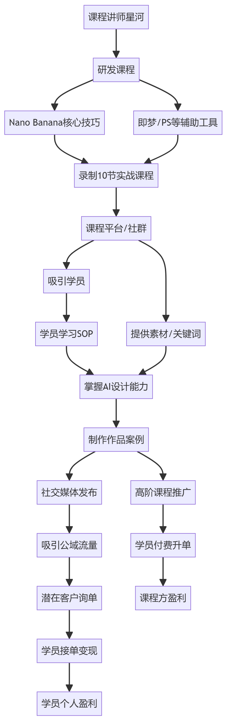 核心商业逻辑拆解